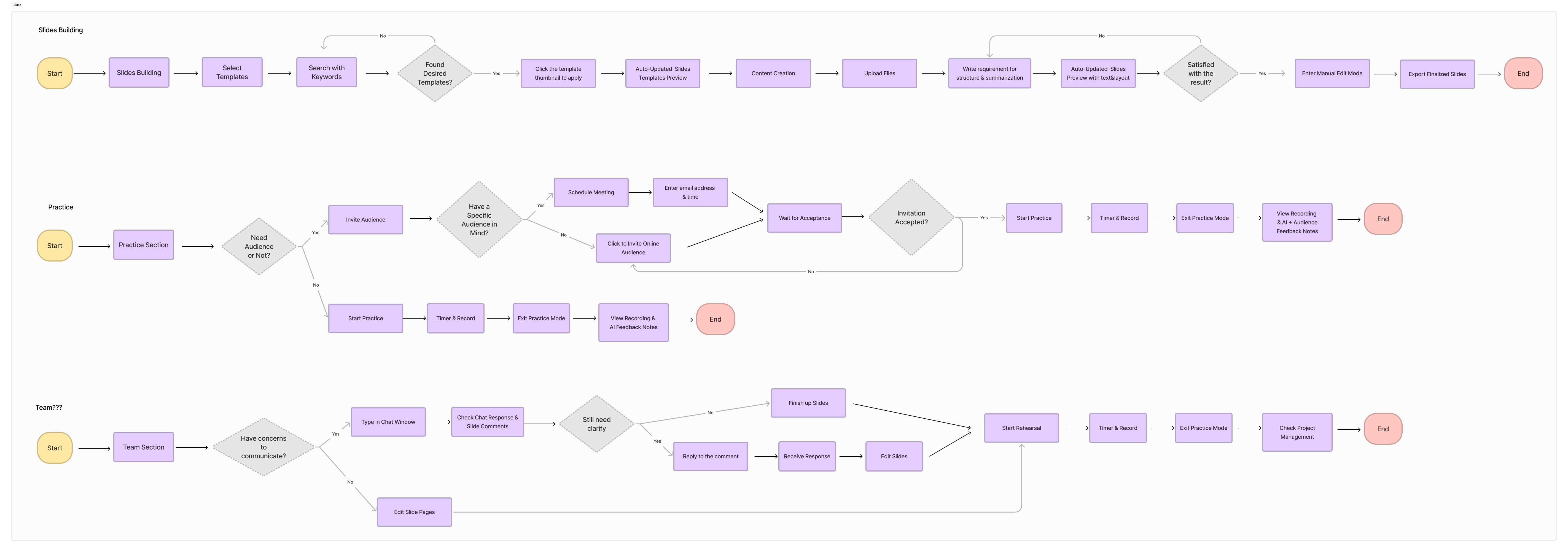 user flow chart